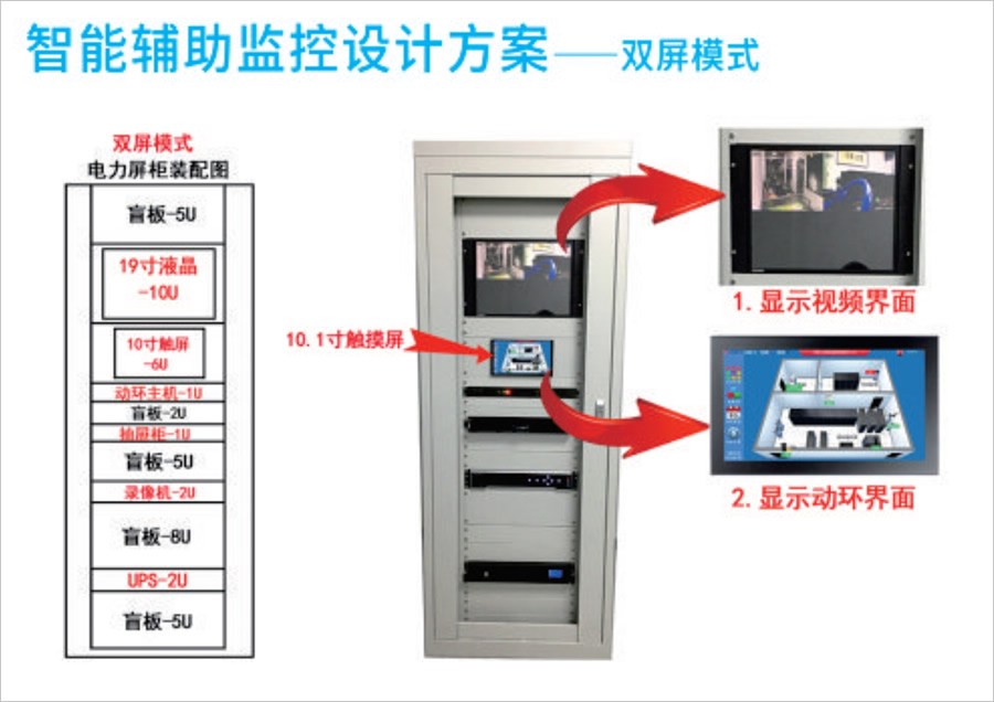 安康配電室環(huán)境溫濕度監(jiān)測(cè)控制系統(tǒng)