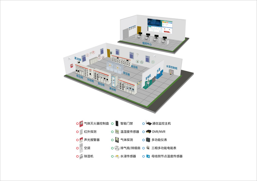 重慶配電室環(huán)境消防監(jiān)測控制系統(tǒng)
